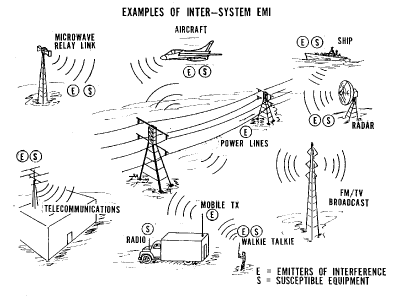 download current technologies in vehicular communication